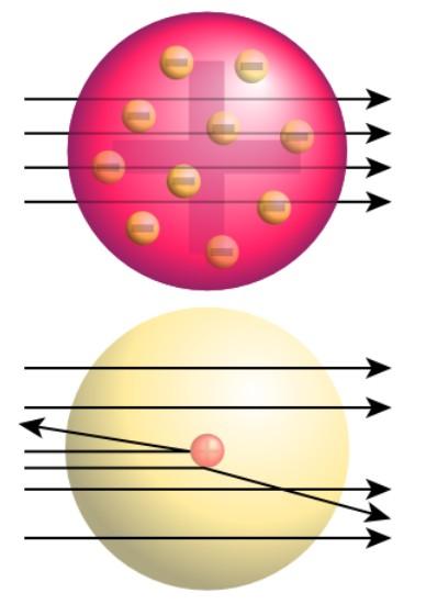 ATOM Thomsonov model atoma