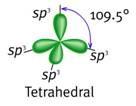 Hibridne orbitale: od kod usmejenost kemijskih vezi? vez je močnejša, če se valenčne AO bolj prekrivajo!
