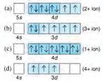 خودارزشیابی ١ پس از بررسی منودار روبه رو 5 روند )یا