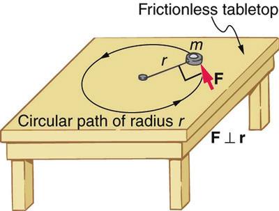 F r r I mr 2 I = mr 2 I m r I MR 2 M R M R m r I I