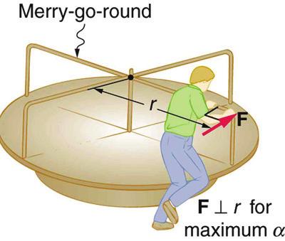 α = net τ I α = τ I. α τ I τ = rf sin θ = (1.50 m)(250 N) = 375 N m. 1 2 MR2, M = 50.0 kg R = 1.50 m I = (0.500)(50.0 kg)(1.50 m) 2 = 56.25 kg m 2. α = τ I = 375 N m 56.