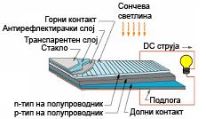 материјал, но затоа квалитетот на монокристалниот силициум не е на ниво на Cz или FZ процесите.