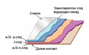 помала ефикасност од c-si ќелии. Теоретска ефикасност е 18%, а реалната ефикасност е помеѓу 10 и 13 % [7]. 4.5.