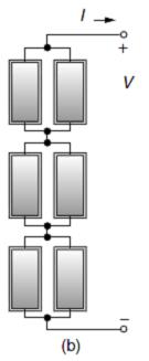 Начинот на поврзување на панелите нема влијание на I - U карактеристиките.