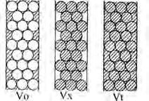 t R pot fi interconvertiţi prin relaţia: V R = t R F, Fig. 3a. Un profil cromatografic tipic, prezentând diferiţi parametri cromatografici.
