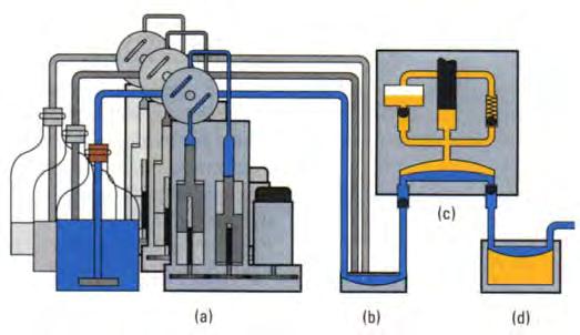 ....... P OMPE H P L C Fig. 7. Pompa cu dispozitive volumetrice de formare a gradienţilor la presiune redusă.
