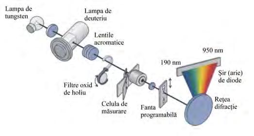 ... V ASILE O STAFE..... Fig. 10.