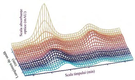 ..... D ETECTOARELE H P L C CROMATOGRAME TRIDIMENSIONALE Maximele de absorpţie ale analiţilor eluaţi pot fi identificate cu uşurinţă folosind prezentarea tridimensională a datelor 1. Fig.