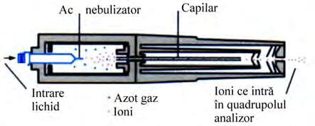 ..... D ETECTOARELE H P L C avantaje dezavantaje INTERFEŢE PENTRU IONIZAREA LA PRESIUNEA ATMOSFERICĂ INTERFAŢA ELECTROSPRAY Spectrele obţinute cu interfaţa fascicul de particule cu EI sunt utilizate
