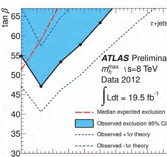 Charged higgs: th ± b, th