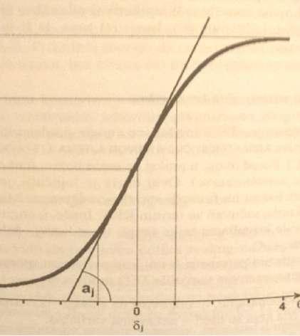 ајтем (ј), мерено својство или особина (θ), тежина ајтема (δј), нагиб криве (aј) и доња асимптота криве (Cj). Тежина ајтема на приказаном примеру тумачи се као 50% вероватноће пружања тачног одговора.