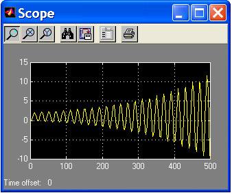 Control Systm Toolbox & Simulink Hình 6. : á +ng quá (K) Hình 6. : á +ng quá (K.).5 LTI Viwr Nh ta ã bit, khi thc hin mô hang trên Simulink, ta ch, có th quan sát 6c các c tính th;i gian ca h thng.