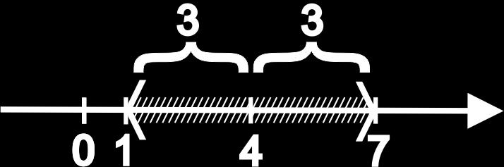 1 81 (x 4)3 + Rješenje 10.