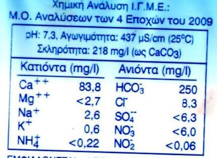 Σελίδα: 10 Άσκηση 4.