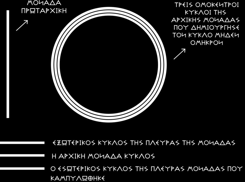 Η ΙΔΙΑ Η ΜΟΝΑΔΑ ΑΚΟΛΟΥΘΩΝΤΑΣ ΤΗΝ ΜΙΑ ΠΛΕΥΡΑ ΤΗΣ ΣΤΗΝ ΚΑΜΠΥΛΩΣΗ ΔΗΜΙΟΥΡΓΕΙ ΚΑΙ ΑΥΤΗ ΤΟΝ ΙΔΙΟ ΚΥΚΛΟ ΑΛΛΑ ΚΑΙ Η ΑΛΛΗ ΠΛΕΥΡΑ ΤΗΣ ΜΟΝΑΔΑΣ ΑΚΟΛΟΥΘΕΙ ΤΗΝ ΜΟΝΑΔΑ ΚΑΙ ΤΗΝ ΑΠΕΝΑΝΤΙ ΠΛΕΥΡΑ ΤΗΣ ΜΟΝΑΔΑΣ ΣΕ ΑΥΤΗΝ