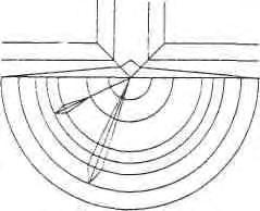77 Εικόνα 21: Σχηματισμός κώνου πρόσχωσης σε ρεύματα με μαζική μεταφορά (Hartel,Winter, 1934) Εικόνα 22: Ανάπτυξη του κώνου πρόσχωσης σε ρεύμα με μαζική μεταφορά (Hartel,Winter, 1934) 3η φάση: