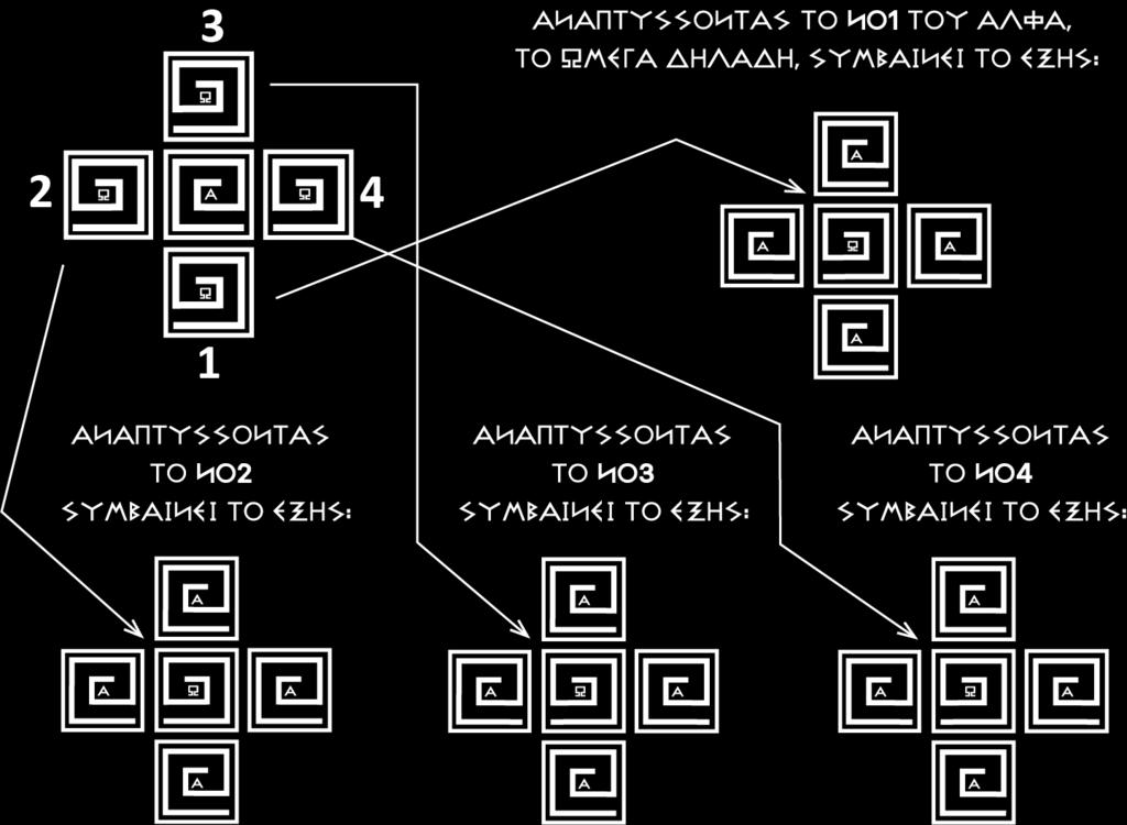 ΟΙ ΤΕΣΣΕΡΕΙΣ ΑΝΑΠΑΡΑΓΩΓΕΣ, ΑΝΑΠΤΥΞΕΙΣ ΤΟΥ ΑΡΧΙΚΟΥ ΣΥΜΒΟΛΟΥ α ΑΛΦΑ ΕΙΝΑΙ ΟΛΕΣ ΜΕΣΑ ΣΤΟ 13ΑΡΙ ΣΥΜΒΟΛΟ ΤΗΣ ΠΡΩΤΑΡΧΙΚΗΣ ΑΝΑΠΤΥΞΗΣ ΤΟΥ αλφα.