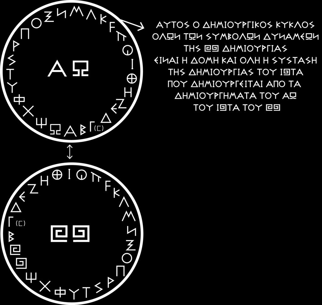 ΔΗΜΙΟΥΡΓΙΑΣ ΤΟΥ ΙωΤΑ ΠΟΥ ΔΗΜΙΟΥΡΓΕΙΤΑΙ ΤΟ (ΑΠΟ ΤΑ)