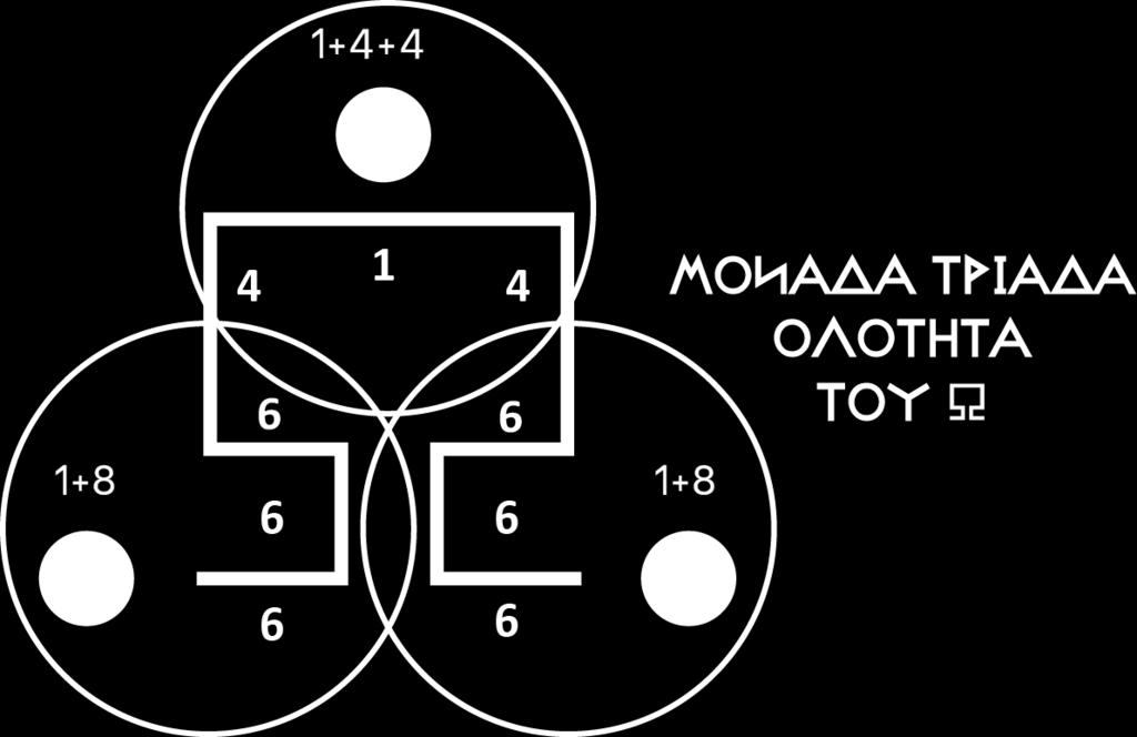 ΜΙΑ ΑΠΟΚΑΛΥΠΤΙΚΗ ΤΡΙΑΔΑ ΤΩΝ ΕΝΝΕΑ 9+9+9= 27 ΑΚΡΙΒΩΣ ΟΣΑ ΤΑ ΕΛΛΑΝΙΑ ΣΥΜΒΟΛΑ ΤΗΣ ΑΙΘΕΡΙΚΗΣ ΔΗΜΙΟΥΡΓΙΚΗΣ ΓΡΑΦΗΣ ΜΑΣ ΠΟΥ ΟΛΑ ΜΑΖΙ 27 = 2+7 = 9 ΕΝΝΕΑ.