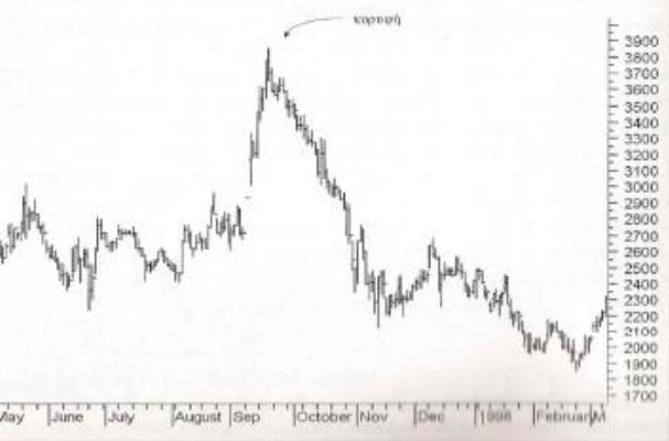 1.3 Γεωµετρικοί σχηµατισµοί