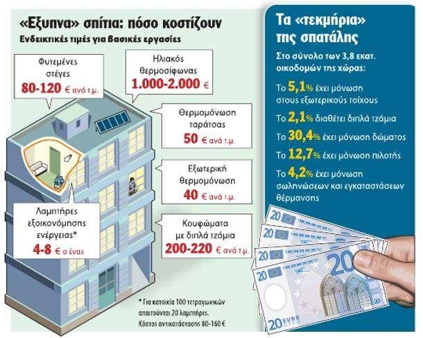 ΣΤΟΧΟΣ ΒΙΟΚΛΙΜΑΤΙΚΟΣ ΣΧΕΔΙΑΣΜΟΣ Ο βιοκλιματικός σχεδιασμός,