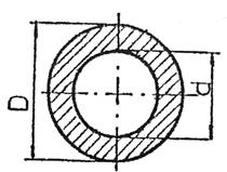 EEMENTE GEOMETRICE A RĂSUCIRE Anexa 6 Forma secțiunii transversale.