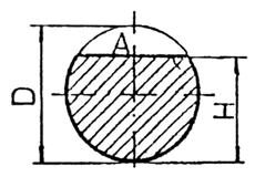 ocul unde este τmax πd d Wt D d 6 D I t D π pe conturul exterior.