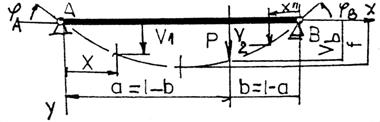 0 Pa b ' ' ' x x x v + ' x a 6EI a b a b, 0 7 Pa b '' '' '' x x ( x ) v + '' 0 x b