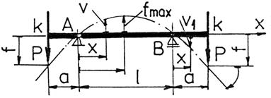 ; a f P x 8EI max ; a + f ap; x a 6E I xm; 0 x a Dacă a>b f în intervalul a la M;