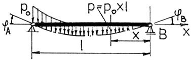 x / 5 ϕ ϕ A A ϕ ϕ b+ abp, x 6EI a+ abp, x 6EI ϕ ϕ A A ϕ B K ϕ ϕ A K ap ϕa EI a+ ap