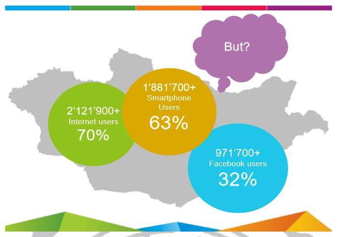 чиглэлрүү үйл ажиллагаагаа идэвхитэй явуулах, сошиал медиагийн хэрэглэгчдэд илүү хандах шаардлагатай байгааг харуулж байна (Facebook, in Mongolia (NSO of Mongolia, 2015)).