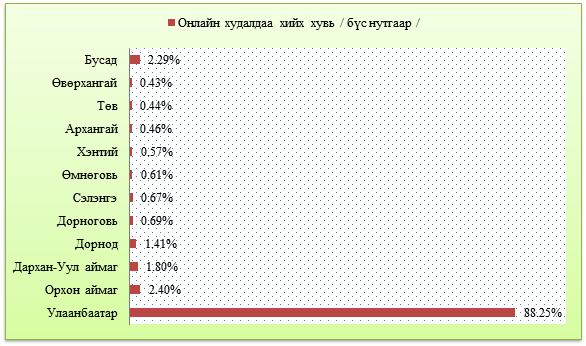 Зураг 2.