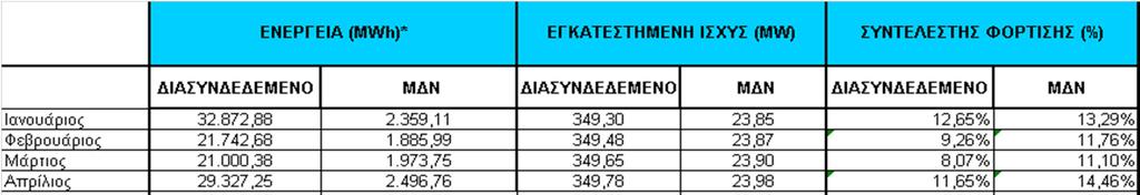 11-2014 ΠΑΡΑΓΩΓΗ ΗΛΕΚΤΡΙΚΗΣ ΕΝΕΡΓΕΙΑΣ ΦΩΤΟΒΟΛΤΑΙΚΑ ΣΕ ΣΤΕΓΕΣ 10kW (Ειδικό Πρόγραµµα