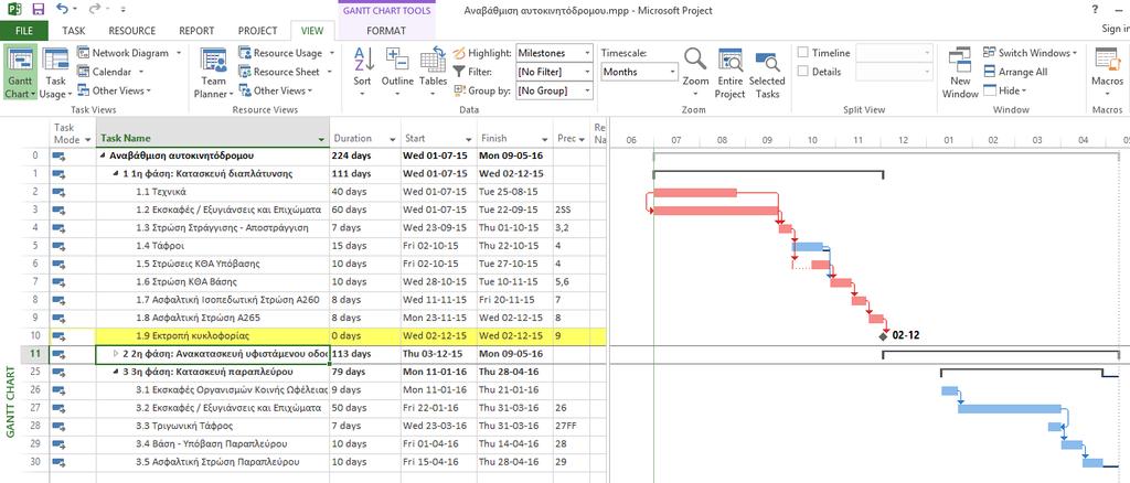 Outline Υπογράμμιση Κλίμακα χρόνου ids Εργασιών Προβολή υποεργασιών Εικόνα 2: