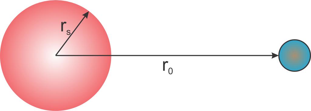 Сончево зрачење Φ jа претставува вкупната мо`кност на сончевото зрачење, A s е површината на сонцето, а σ = 5.67051 10 8 W/(m 2 K 4 ) е Болцмановата константа. Од (2.