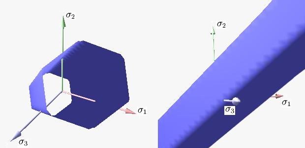 suface in te six dimensional space of stesses.