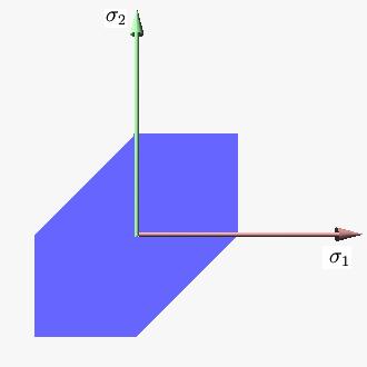 Wen te stess state lies on te suface te mateial is said to ave eaced its yield point and te mateial is said to ave become