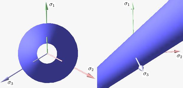 Fute defomation of te mateial causes te stess state to emain on te yield suface, even toug te suface itself may cange sape