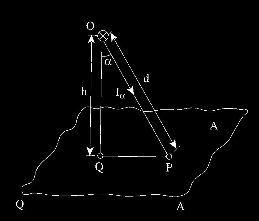 )Ep( בנקודה P, ממקור אור נקודתי )O( לבין עוצמת האור )Ia( מאותו מקור, בכיוון a