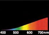 הספקטרום ומאזן האנרגיה שלה למתח שבו פועלת הנורה יש השפעה רבה על משך החיים שלה )איור 33(.