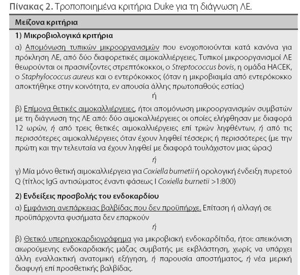 ΑΠΕΙΚΟΝΙΣΤΙΚΕΣ ΕΞΕΤΑΣΕΙΣ Υπέρηχο Καρδίας (Διοισοφάγειο): Εκβλάστηση (0.