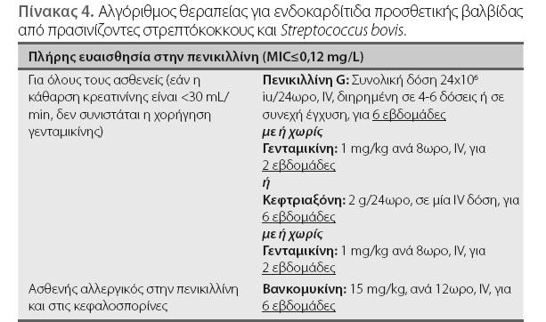 ΕΡΩΤΗΣΗ 3 Η Γενταμικίνη στην