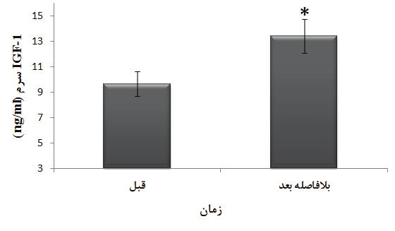 4 شماره. 9 دوره.