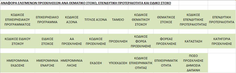 Ανάλογα την επιλογή, προκύπτουν οι ακόλουθες