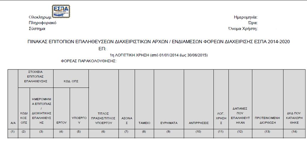 1.4 Επιτόπιες Επαληθεύσεις / Έλεγχοι Στο μενού των Επιτόπιων Επαληθεύσεων στην επιλογή Αναφορές Ελέγχων υπάρχει η αναφορά «ΠΙΝΑΚΑΣ ΕΠΙΤΟΠΙΩΝ ΕΠΑΛΗΘΕΥΣΕΩΝ ΔΙΑΧΕΙΡΙΣΤΙΚΩΝ ΑΡΧΩΝ / ΕΝΔΙΑΜΕΣΩΝ ΦΟΡΕΩΝ