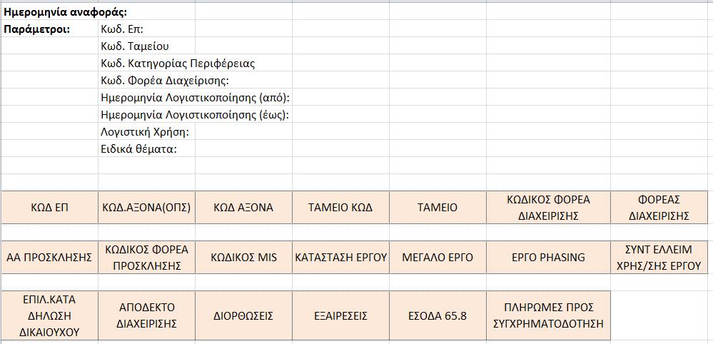 Η γραμμογράφηση της αναφοράς ανά έργο είναι η