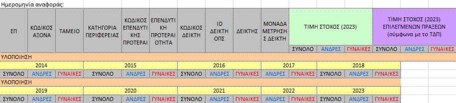 και Ειδικοί Δείκτες Εκροών Πίνακας