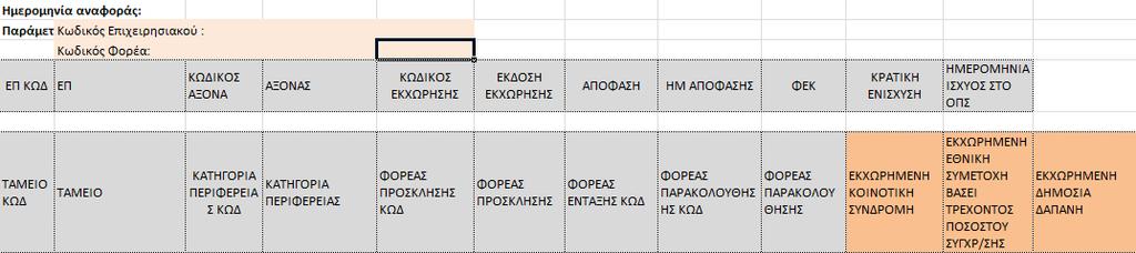 Εκχωρήσεις ανά κατηγορία παρέμβασης Χρηματοδοτικός