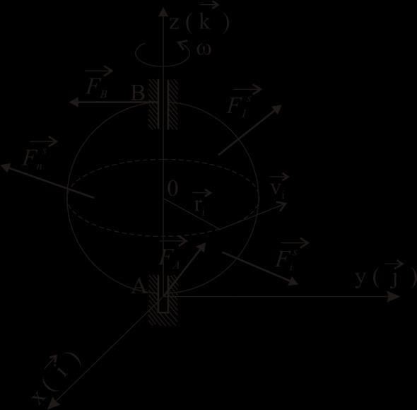 dl z L z M F z s M s z где је момент спољашњих сила за обртну осу, Ризик од механичких дјстава 59 M s z Замах за z осу крутог тела одређује се узимањем у обзир да све тачке тела врше кружна кретања у