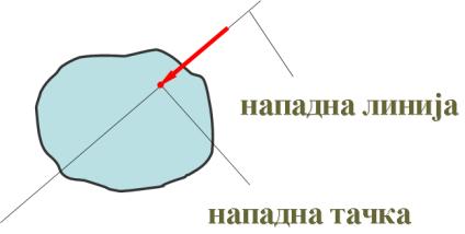 . АКСИОМЕ СТАТИКЕ Класична механика заснива се на три основна, Њутнова закона механике, који се често схватају и називају основним аксиомама Механике ( Axomata sve leges motus ), јер се њихова